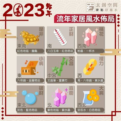 家裡文昌位|2023兔年文昌位 │ 讀書事半功倍！一文看清6大文昌擺。